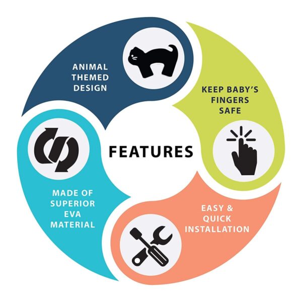 LuvLap Baby Safety Door Stopper Finger Pinch Guard Pack of 4 - Image 2