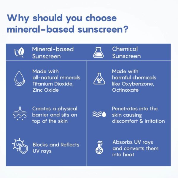 NATURAL SUNSCREEN - Image 6